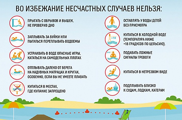 О правилах безопасности на воде и запрете купания в Сосенском напомнили в администрации